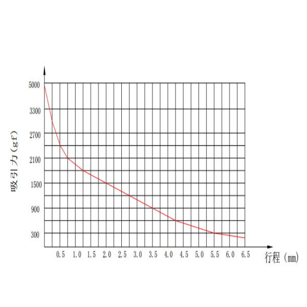 High temperature resistant electromagnet (2).jpg