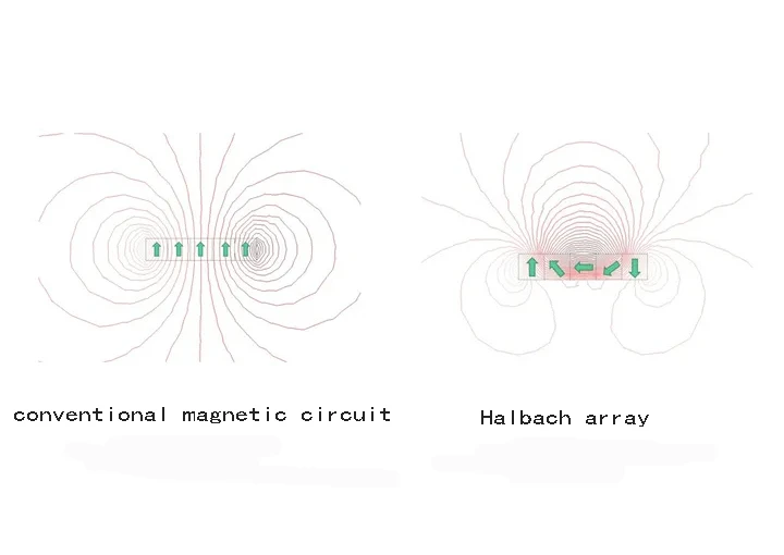 HALBACH ARRAY HALBACH ARRAY